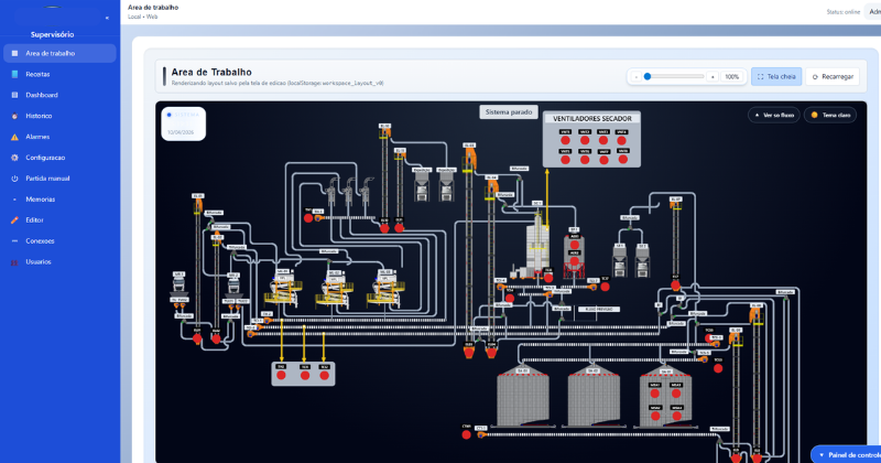 Automação e IoT 7